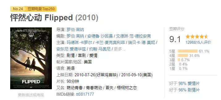 假期电影推荐排行榜前十名,假期适合儿童看的8部电影