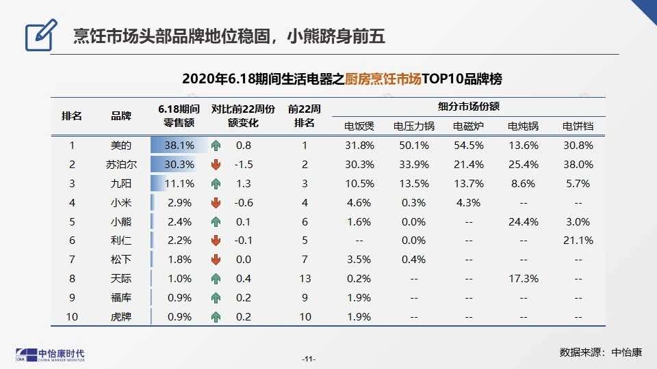 瑞安商用电饼铛十大名牌排行榜,电饼铛商用排行榜前十名
