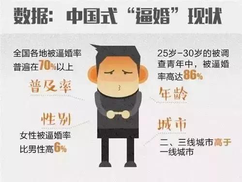 化解中国式逼婚,中国式逼婚背后的温情
