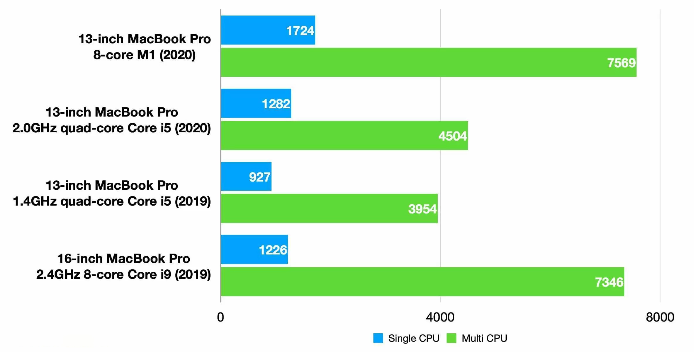 mac入门小白必看带你玩转mac,mac新手必看教程轻松玩转mac
