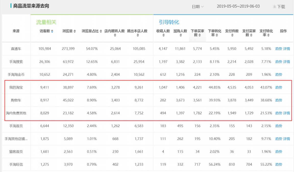 天猫直通车怎么短期推大量流量,天猫直通车低价引流怎么做
