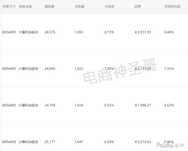 国际阿里直通车打造爆款,直通车测款方法爆款打造必备