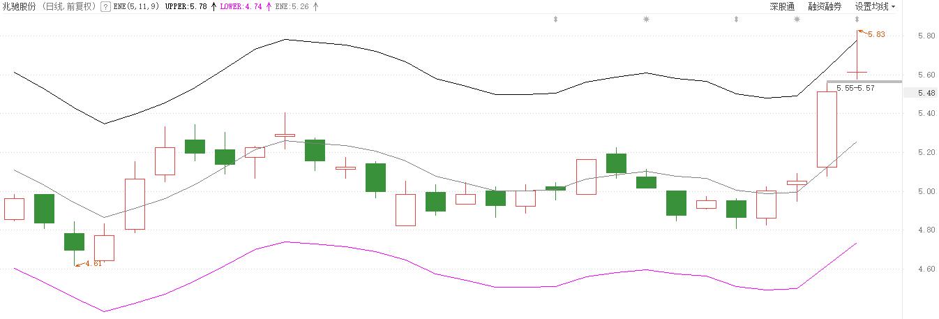 实用干货excel技巧,一招教你干货实用技巧