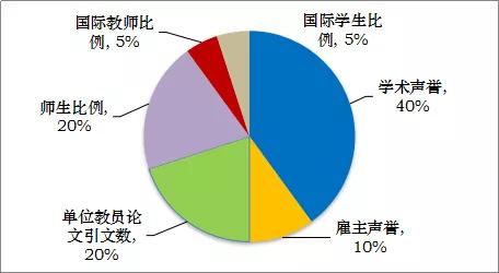 qs2021年全球大学排行榜发布,qs2025排名苏黎世大学