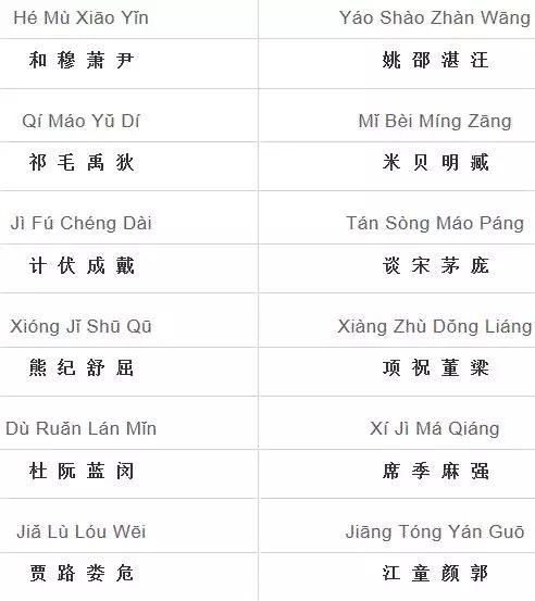 百家姓全文注音大全,百家姓全部姓氏注音版