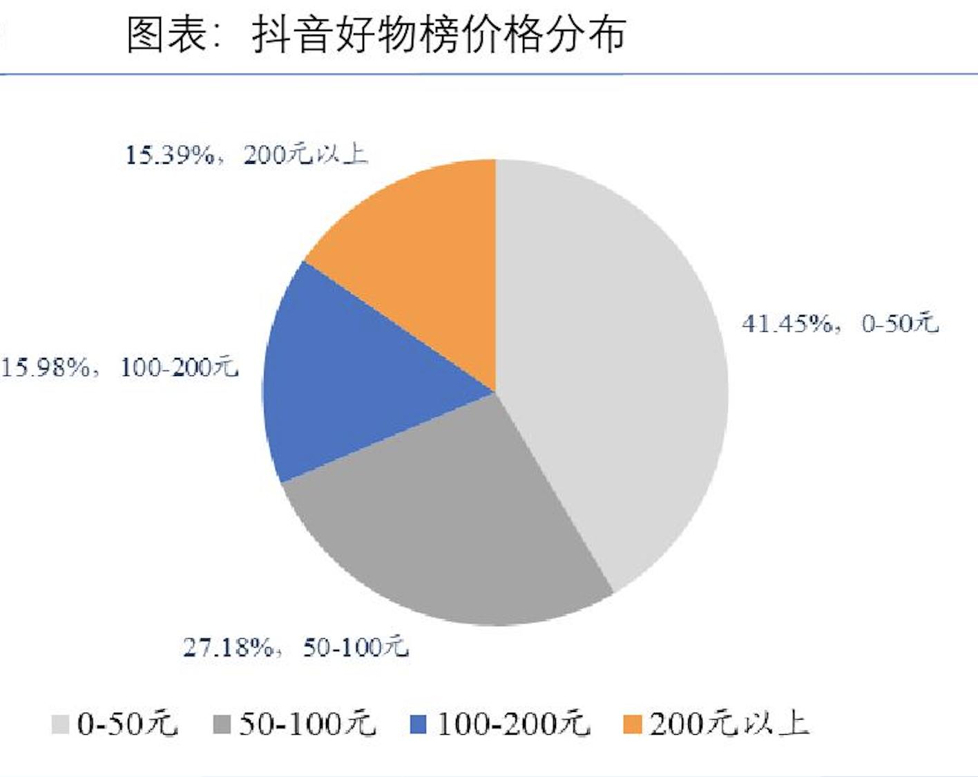 抖音快手小红书b站视频号总结,抖音b站小红书微博四大平台比较