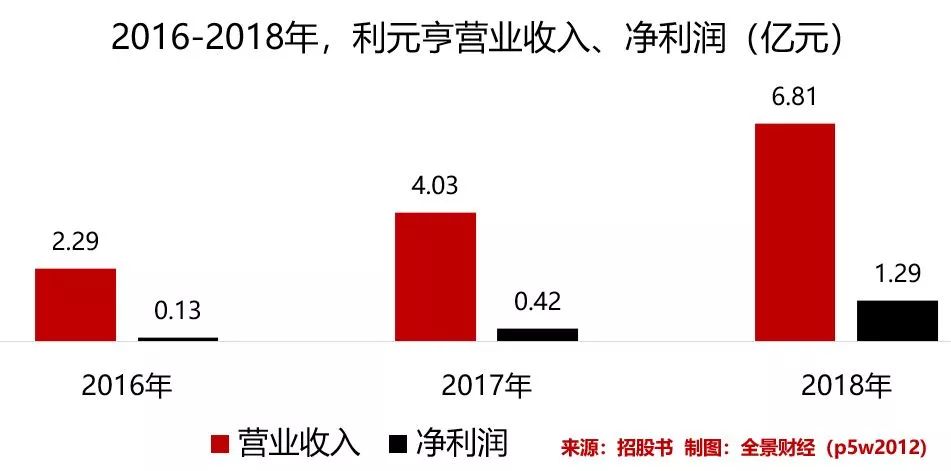 中止审核！3家科创板受理企业“踩雷”正中珠江！更波及19家IPO企业