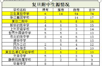 复旦大学附属中学位置,复旦大学附属中学青浦分校