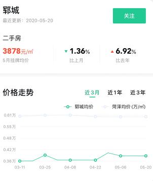 菏泽市区房价刚刚出炉的价格表,2021年菏泽房价下跌小区详细