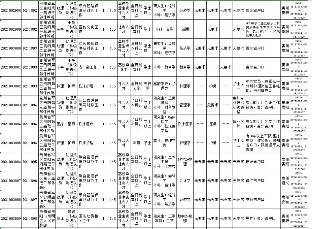 贵州事业单位2024年招聘公告教师,贵州最新事业单位招聘