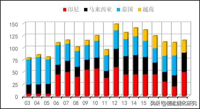 天然橡胶期货未来趋势分析,天然橡胶期货走势分析最新消息