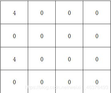 一行代码在python里制作小游戏,2048小游戏代码的每步解析