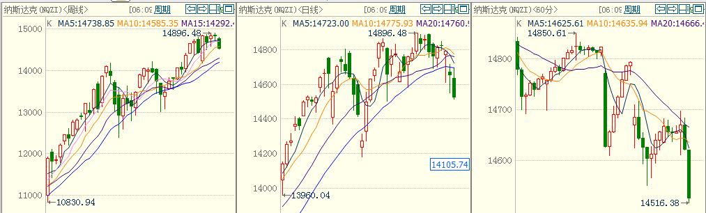 外盘黄金原油靠谱吗,外盘美黄金美原油期货开户