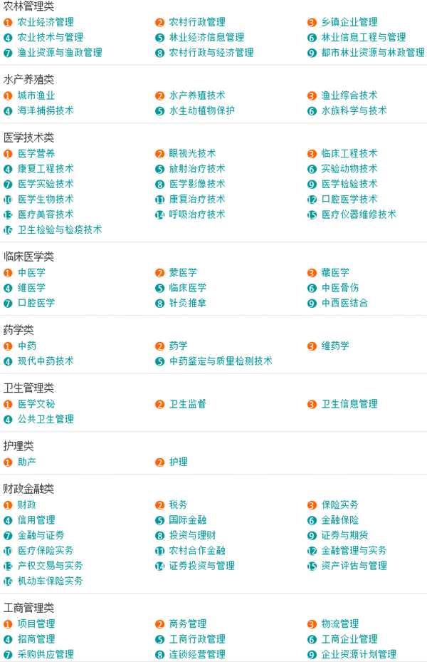 全国所有大学及特点专业介绍,专科大学专业介绍大全