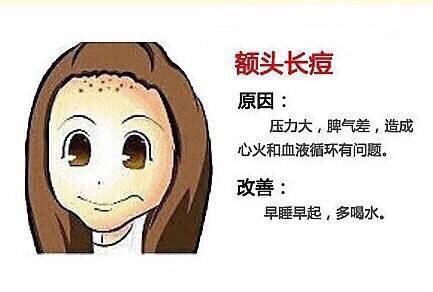 冬天额头下巴长痘痘,额头下巴长痘痘的原因鼻子也有血