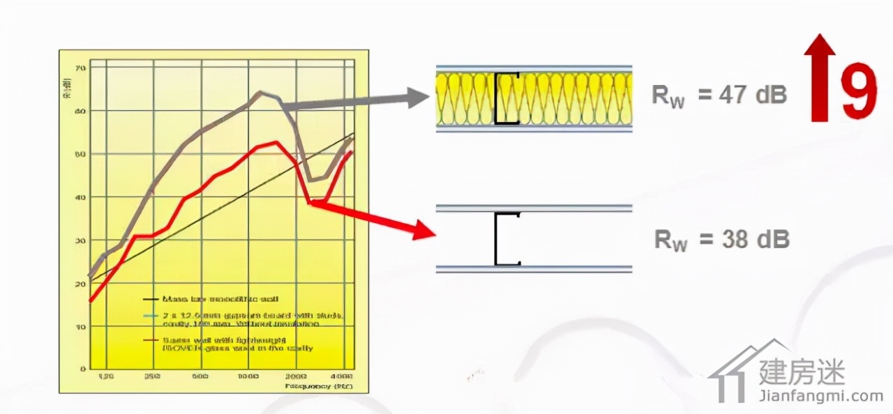 玻璃棉与岩棉比较,岩棉和玻璃棉的价格区别
