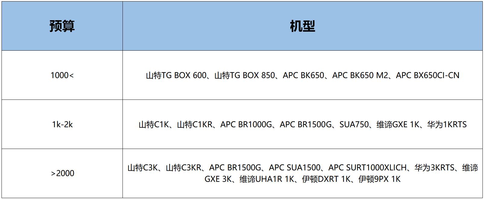 nas入门基础知识大全,nas入门基础知识
