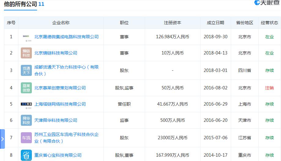 区块链一个星期挣了500万,互联网90后首富