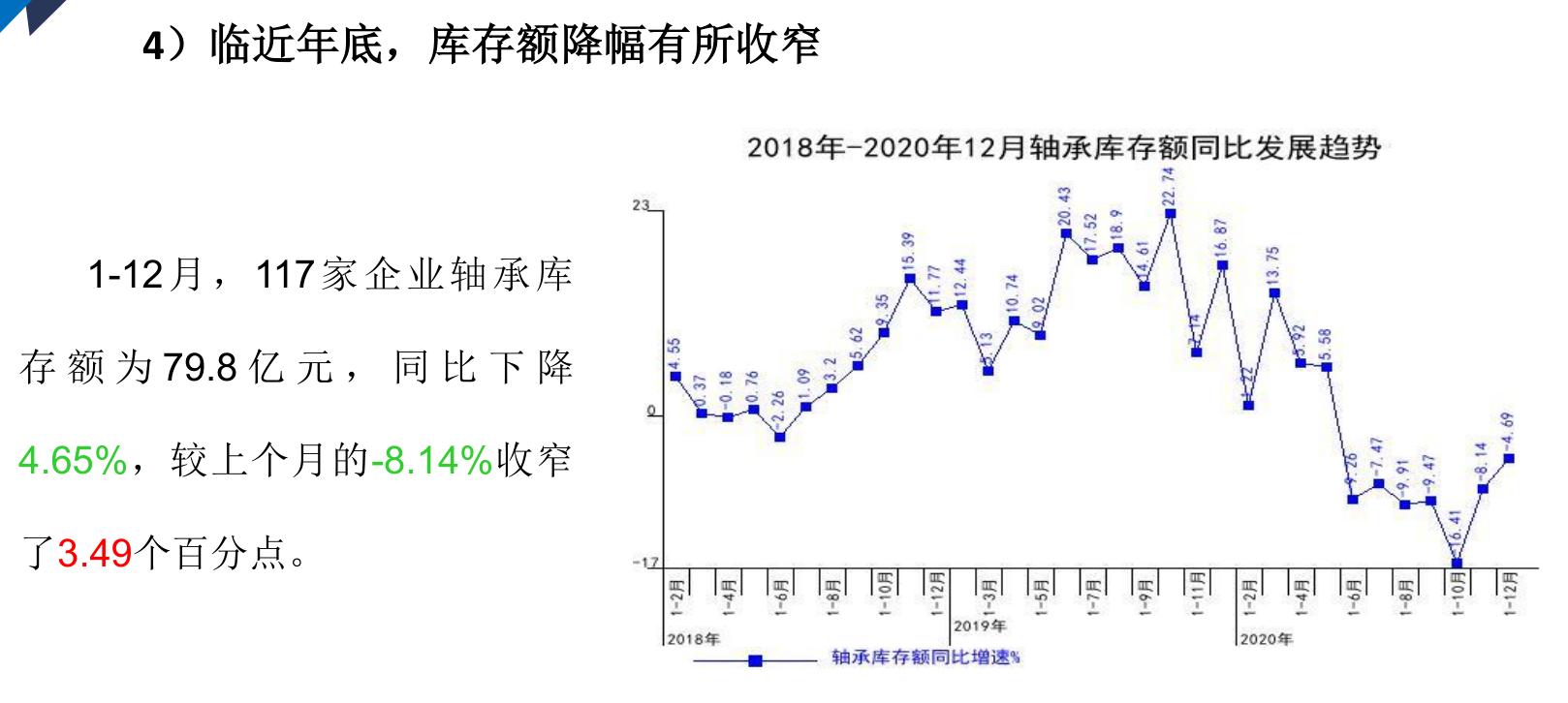 2019年轴承市场分析,轴承行业发展现状及前景趋势分析