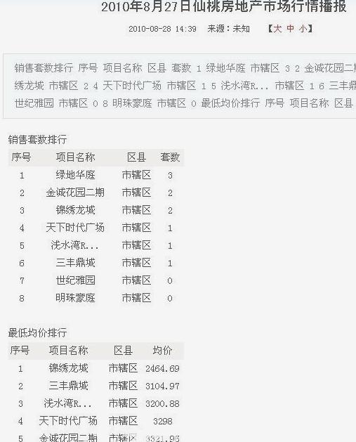 仙桃吾悦广场房价最新价格表,仙桃新城名都现在房价是多少