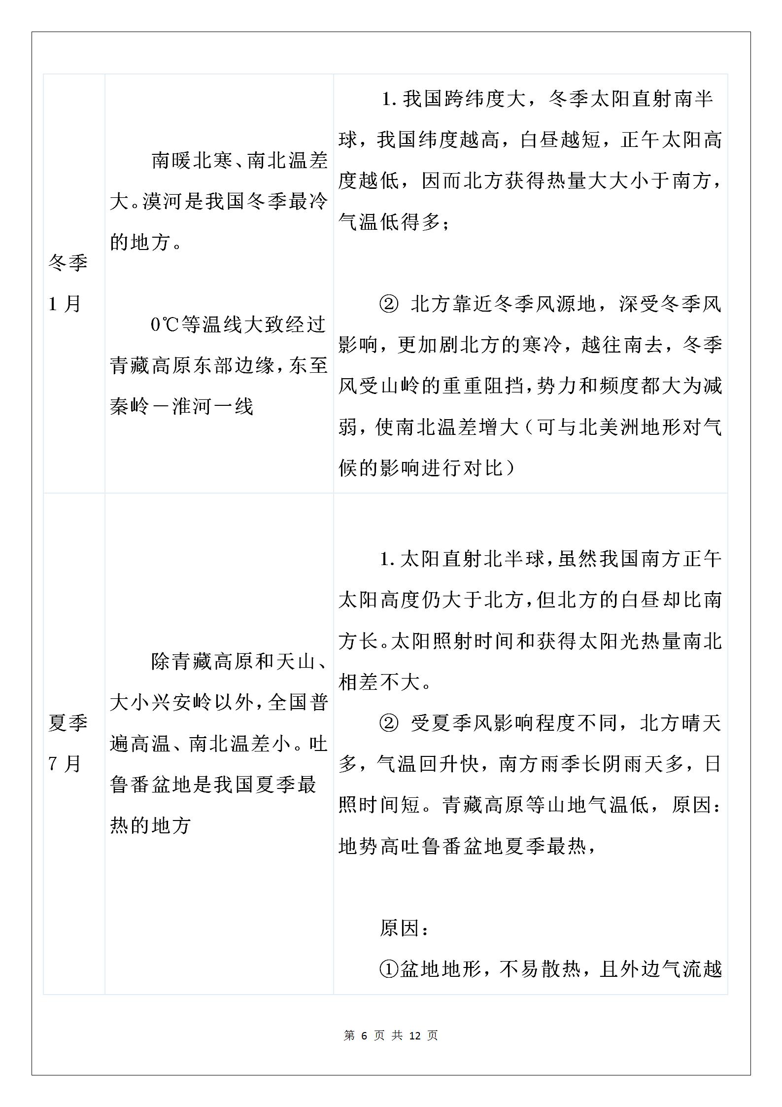 七年级地理如何以等温线判定季节,高中地理等温线凸高凸低怎么判别