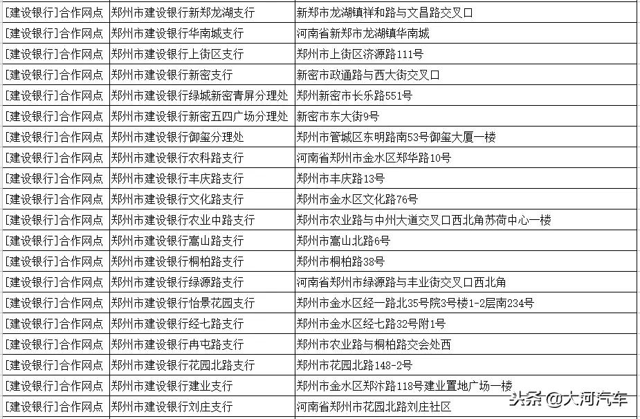 郑州市建设银行办理免费etc,郑州市有etc的车辆的免费政策