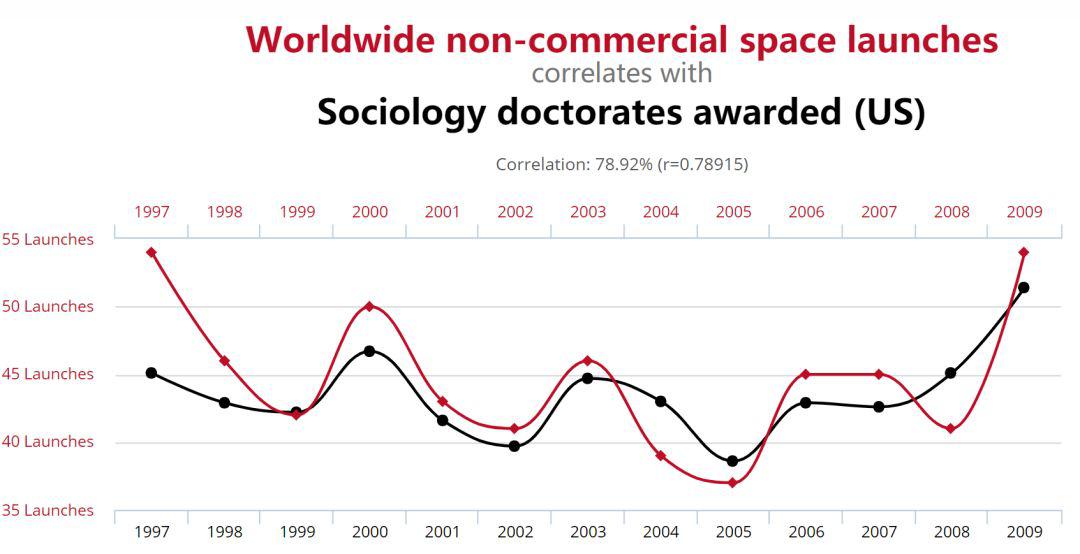 真实的谎言为什么经典,真实的谎言告诉我们什么道理