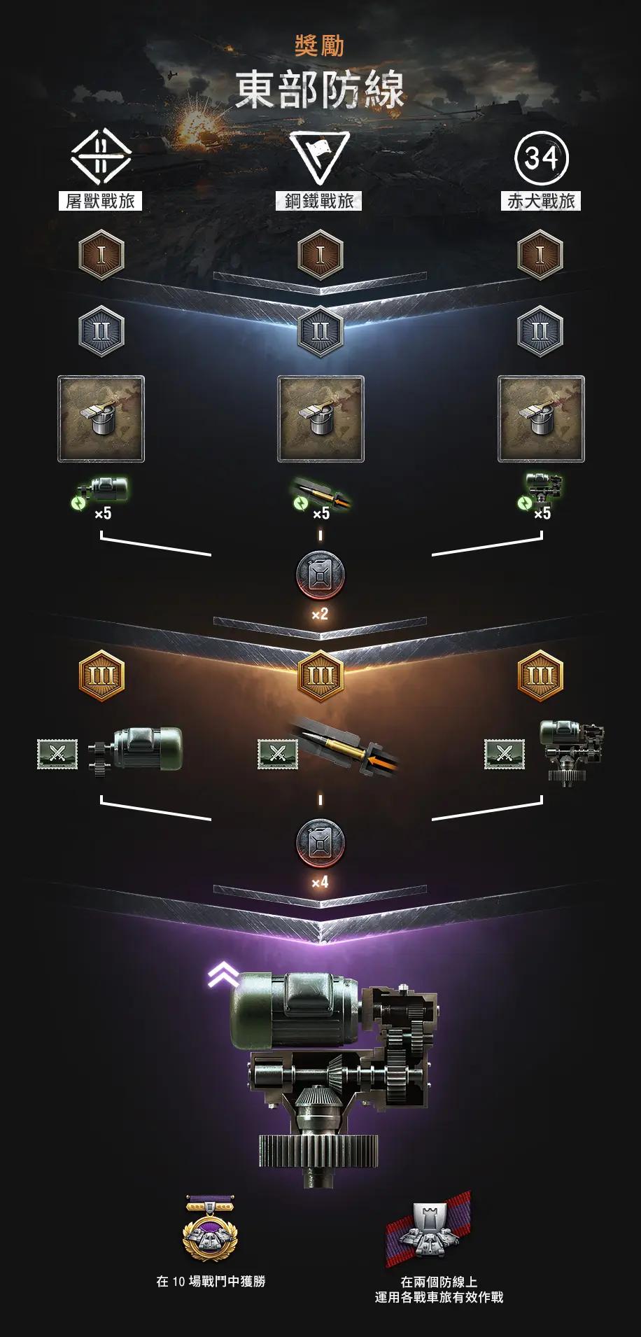 坦克世界国服1.9更新时间,坦克世界下一版本更新最新消息