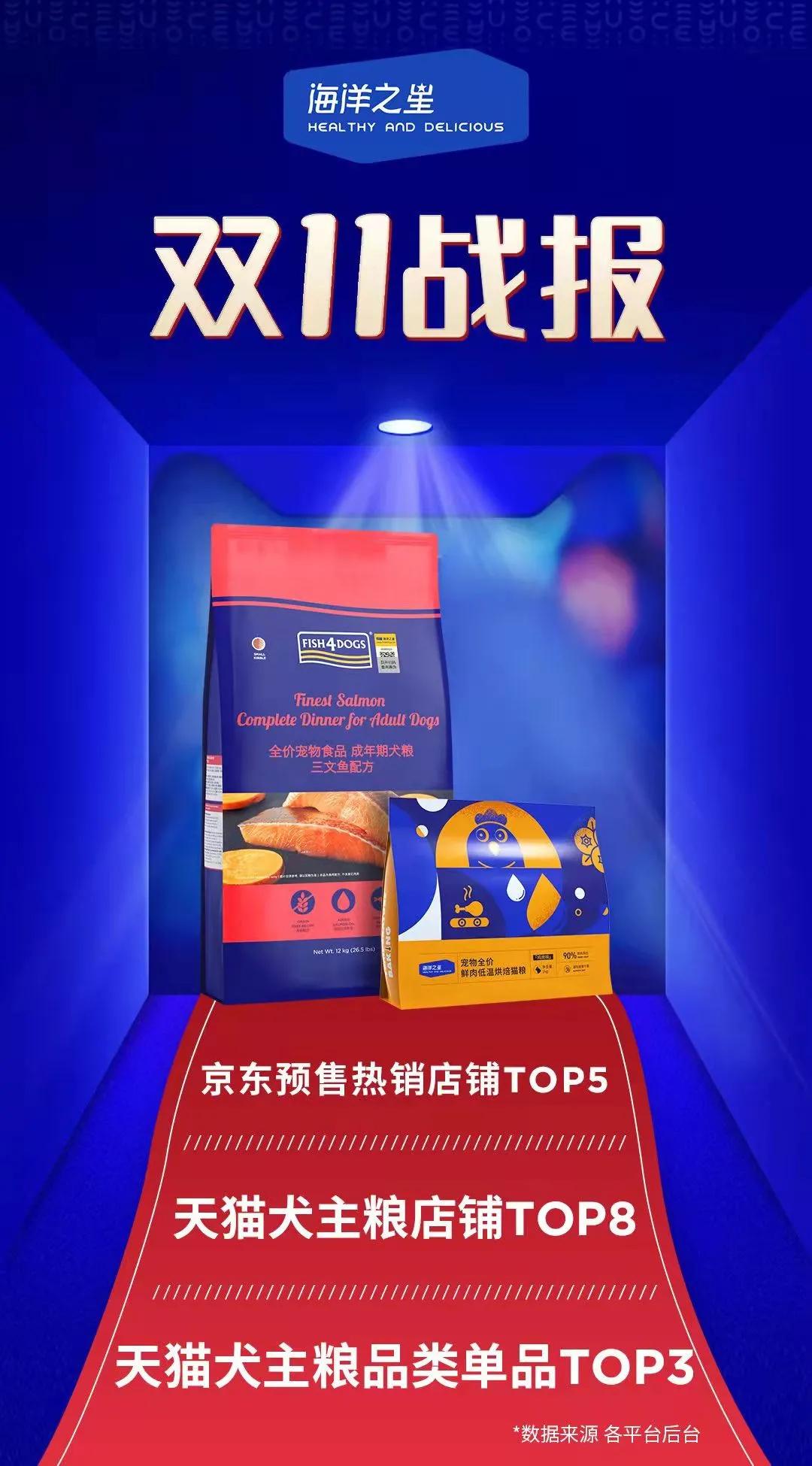 双11宠物销售品牌,双11宠物统计