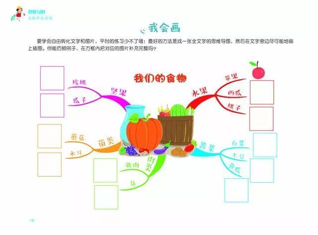 思维导图可以锻炼孩子逻辑思维,学前儿童记忆力的发展思维导图
