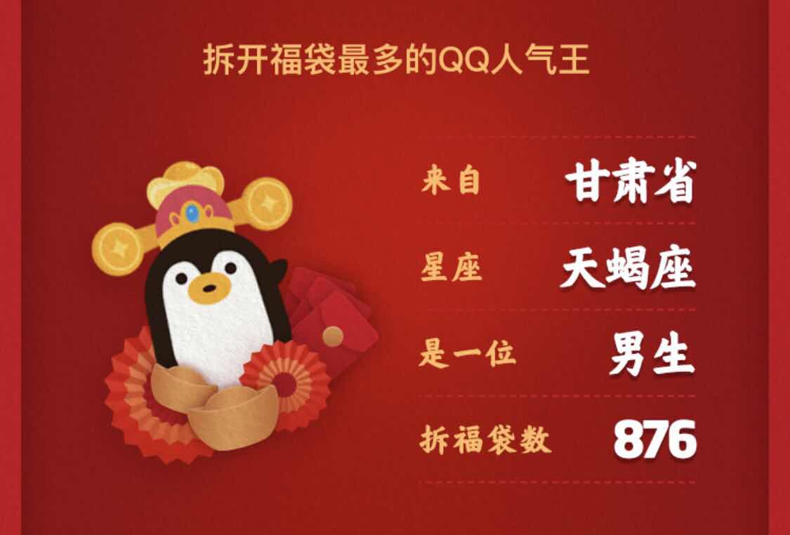 QQ春节游园会：11.2亿个福袋，接近一半都被00后给拆了