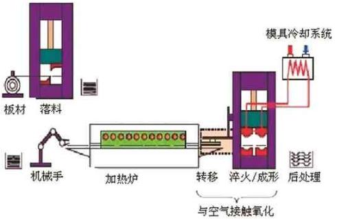 汽车冲压模具设计与成形工艺分享,冷冲压工艺及模具设计知识总结