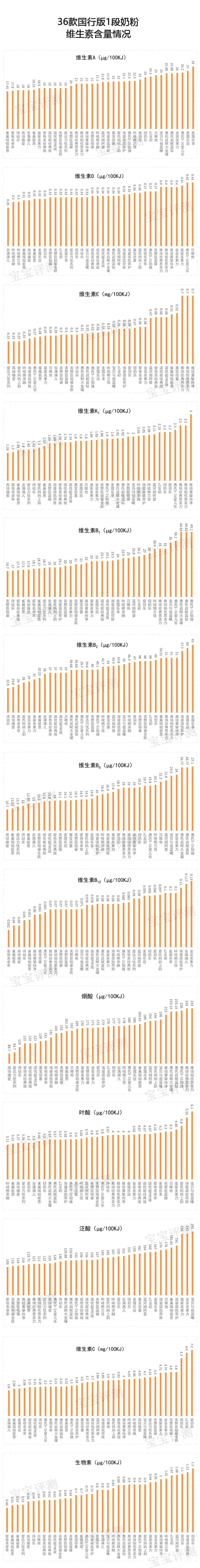 奶粉国行版更适合中国宝宝,奶粉0-6月龄1段哪种好价格便宜