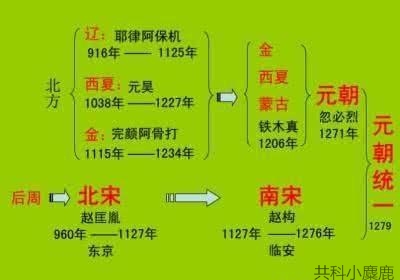 儿童表演的中国历史朝代歌顺口溜,中国历史朝代顺口溜的解释