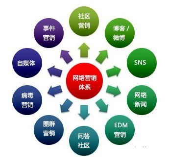 简单聊网络如何做好全网营销推广,企业网络营销推广什么样的方法好