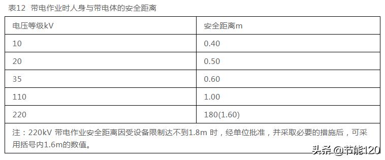 电力设施与树木之间的安全距离,电力线路线下施工安全距离
