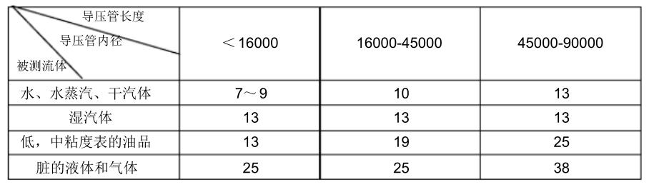 叙述孔板流量计工作原理,孔板流量计知识点大全