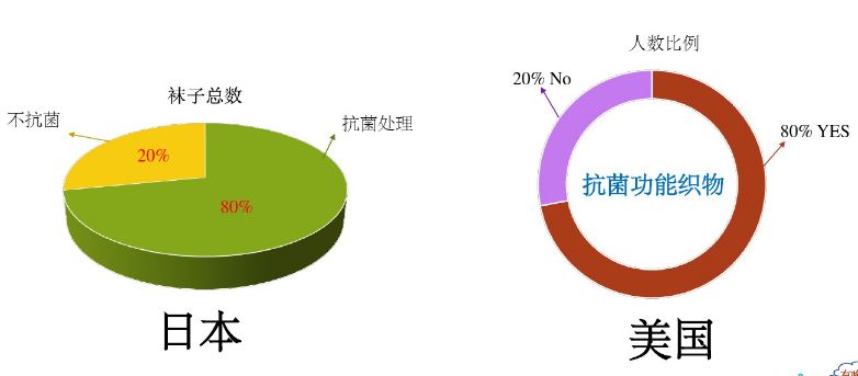 国外床垫真值得购买吗,美国床垫与中国床垫的区别