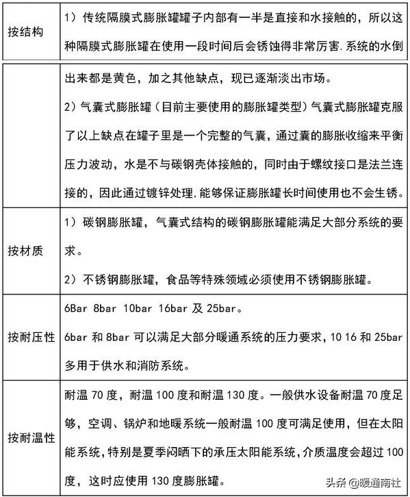 膨胀罐属于什么系统,膨胀罐安装示意图