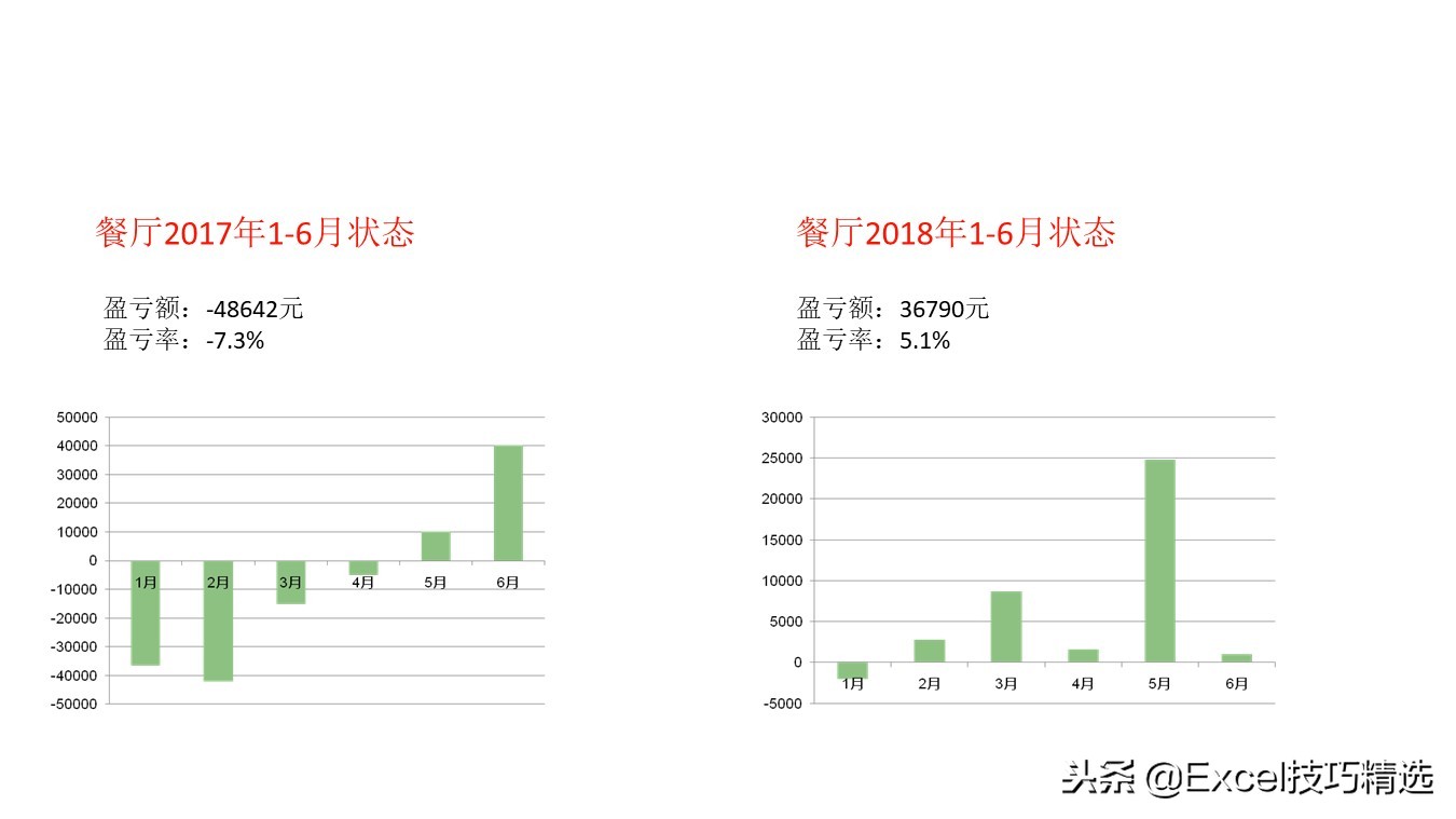 餐饮连锁店经营培训课件,餐饮连锁企业培训管理系统