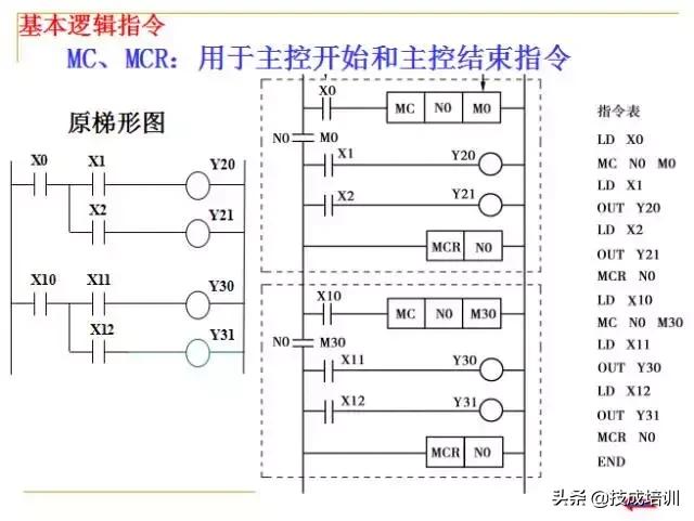 零基础plc入门全部视频教程,信捷零基础学plc入门到精通