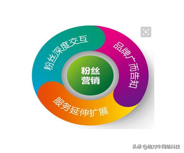 怎样写seo原创文章,怎么写高质量的seo文章