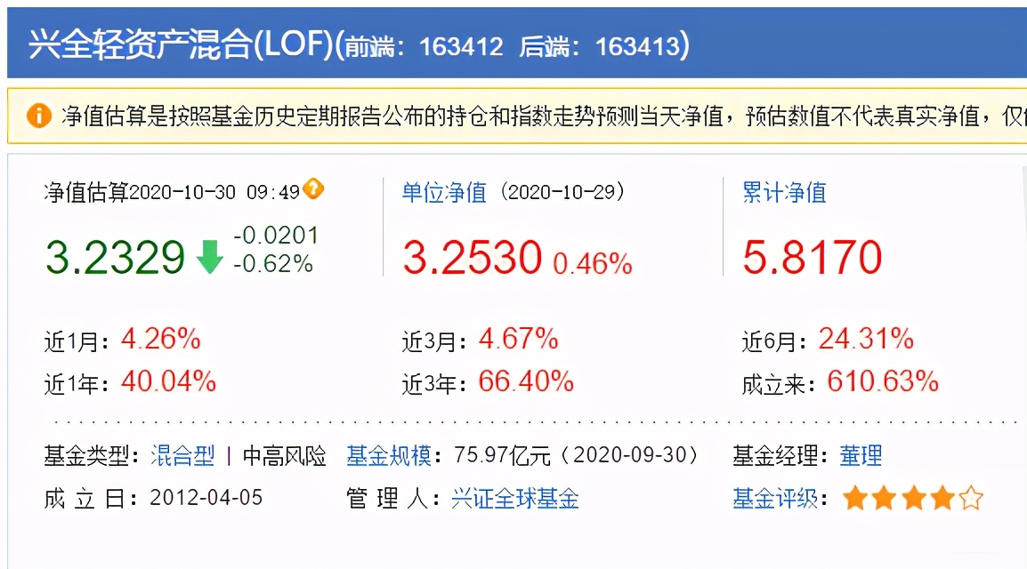 董承非兴全走势,董承非抱团事件