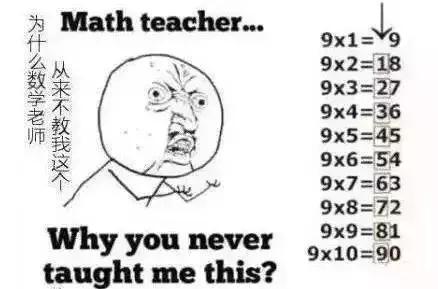 超实用的6条乘法口诀记忆法,乘法口诀表快速背记法印度