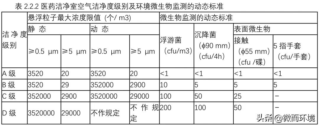 洁净室等级国家标准,洁净室规范国际标准