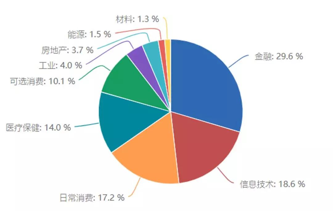 炒股风险最低收益最大,炒股最大的风险是什么