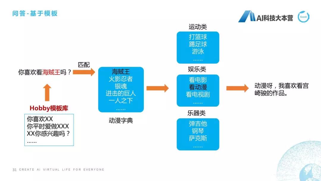 聊天机器人最新算法,超级智能ai聊天机器人
