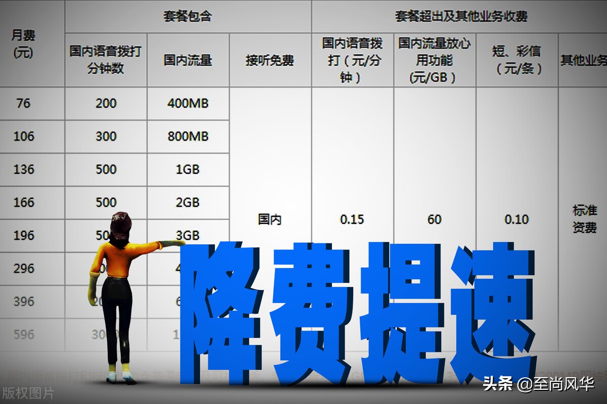 移动联通电信降费提速,移动和联通电信流量费哪个高