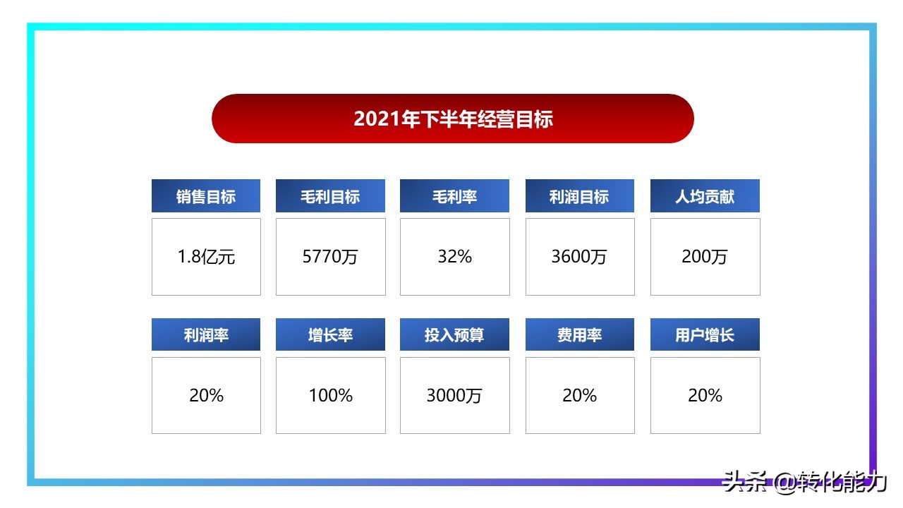 销售2021年总结及2022年计划ppt,下半年规划ppt思路