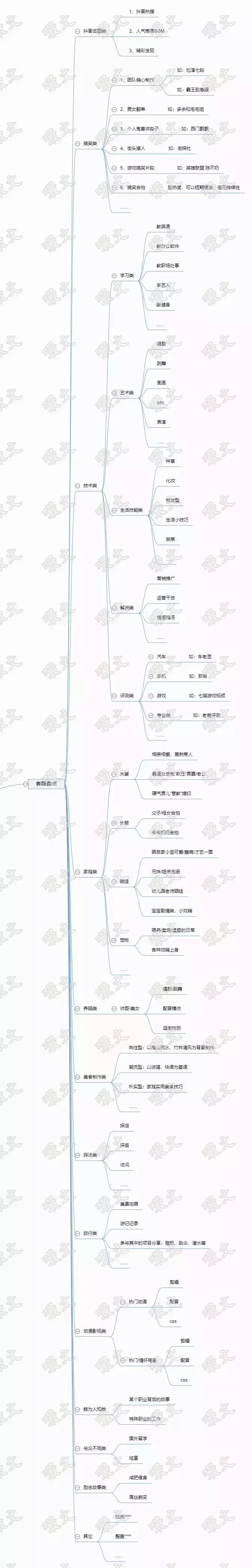 怎样做抖音号运营,抖音新号引流运营方法怎么做